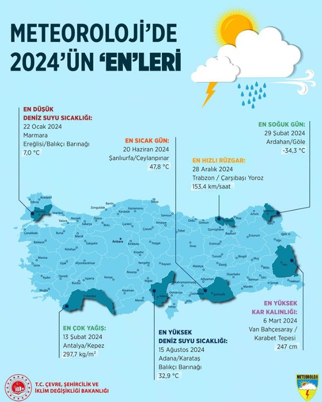 Meteorolojiden 2024'ün 