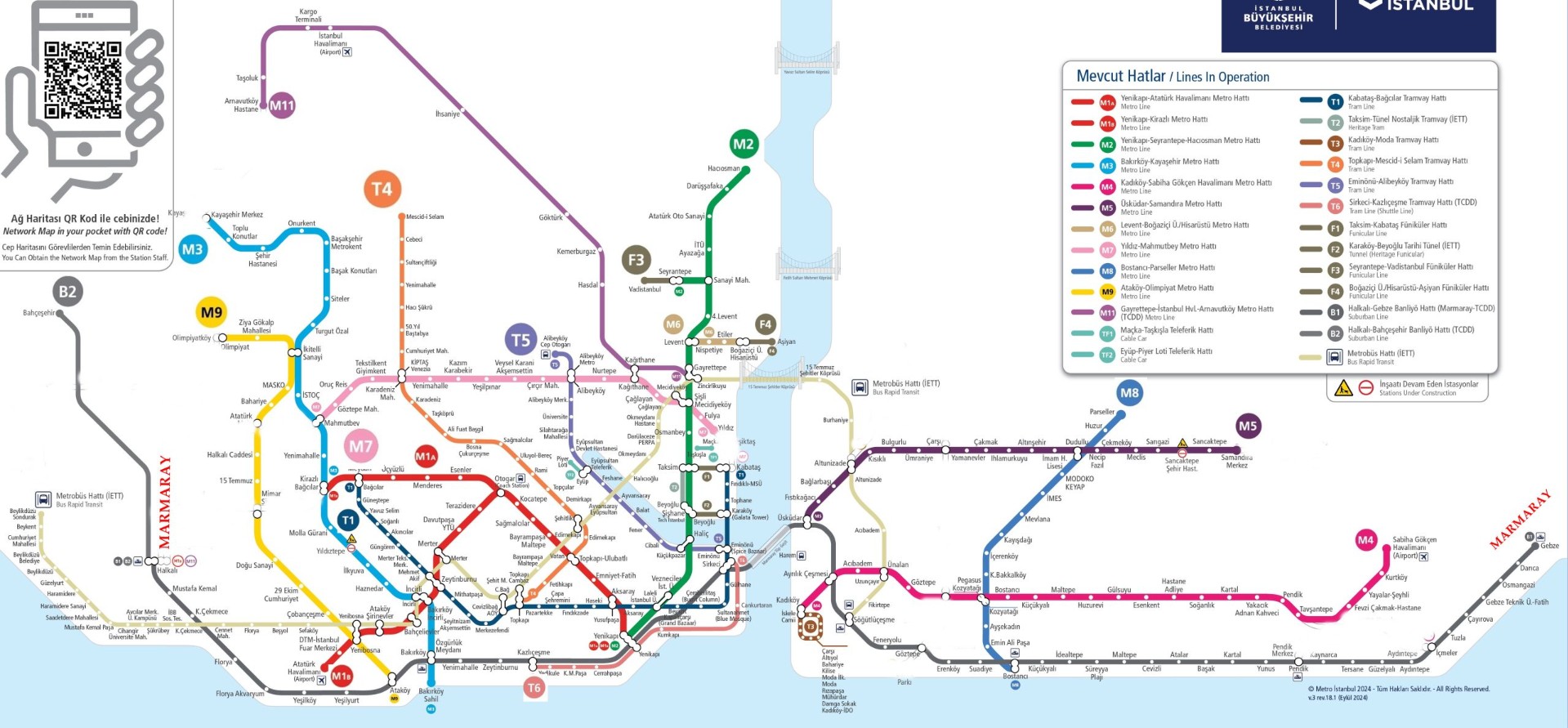 istanbul Marmaray Durakları