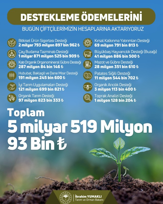 Tarımsal destek ödemelerine geri sayım: Mazot ve gübre desteği, buzağı desteği yattı mı, ne zaman yatacak