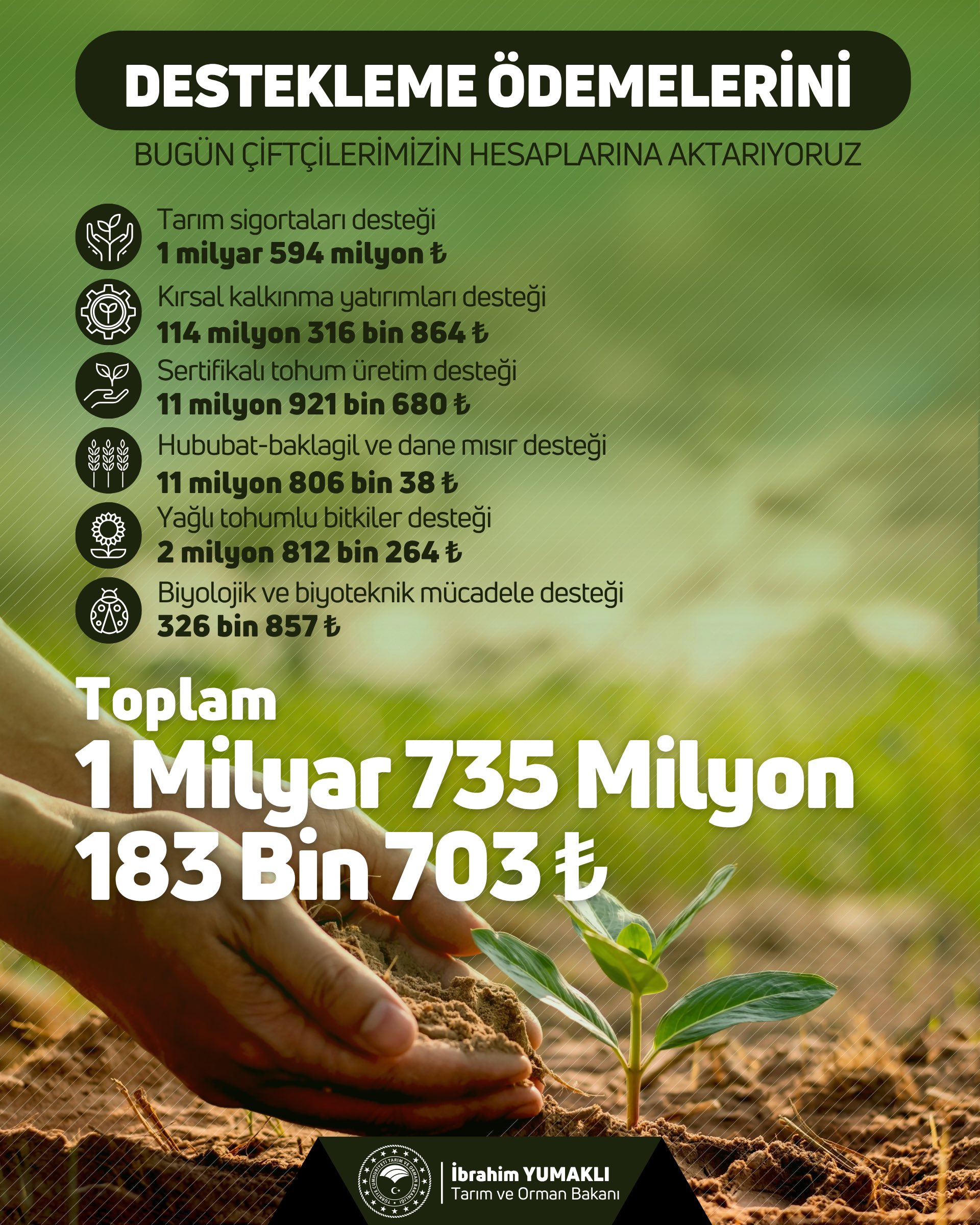 Çiftçilere 1,7 milyar liralık destek ödemesi yapılacak
