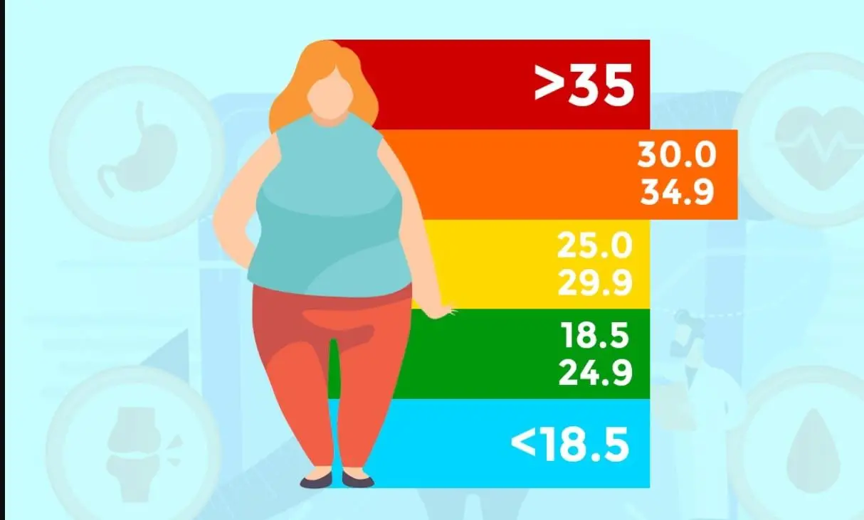 Sağlıklı ve Sürdürülebilir Kilo Verme: Tembeller için Zayıflama Yöntemi 4 Haftada 20 Kilo