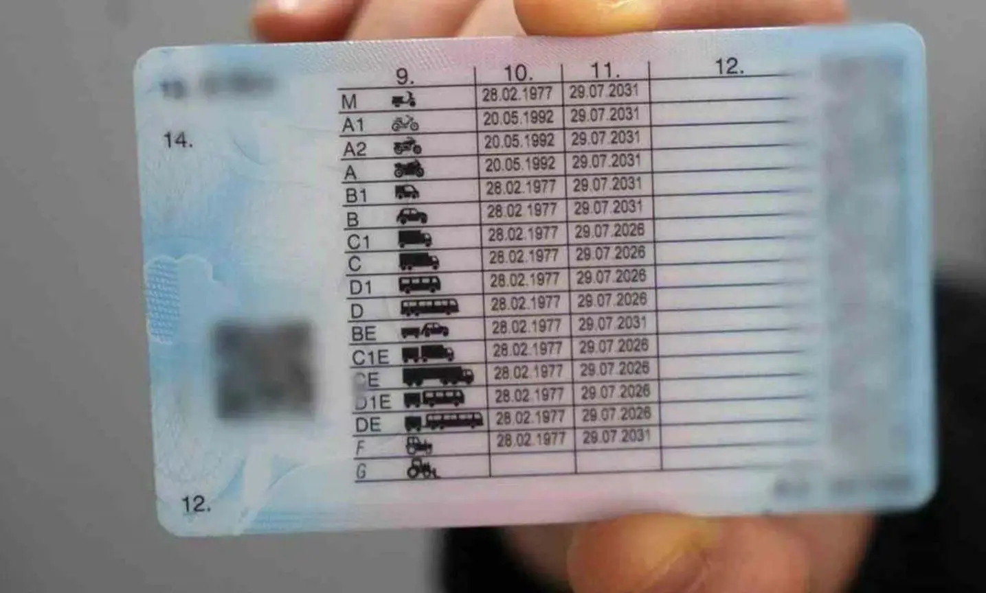 M A1 B1 Ehliyet Nedir? Ehliyet Sınıfları ve Özellikleri