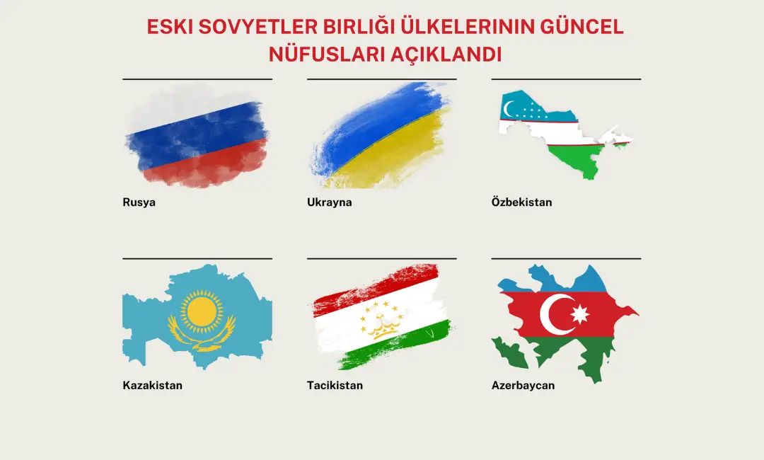Eski Sovyetler Birliği Ülkelerinin Güncel Nüfusları Açıklandı