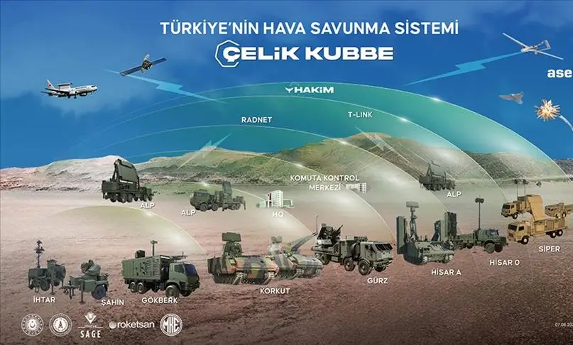 ROKETSAN’dan yeni nesil savunma vizyonu
