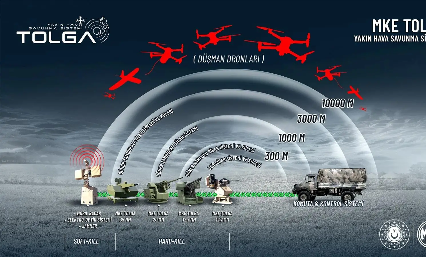 MKE’nin TOLGA sistemi dron avında gövde gösterisi yaptı